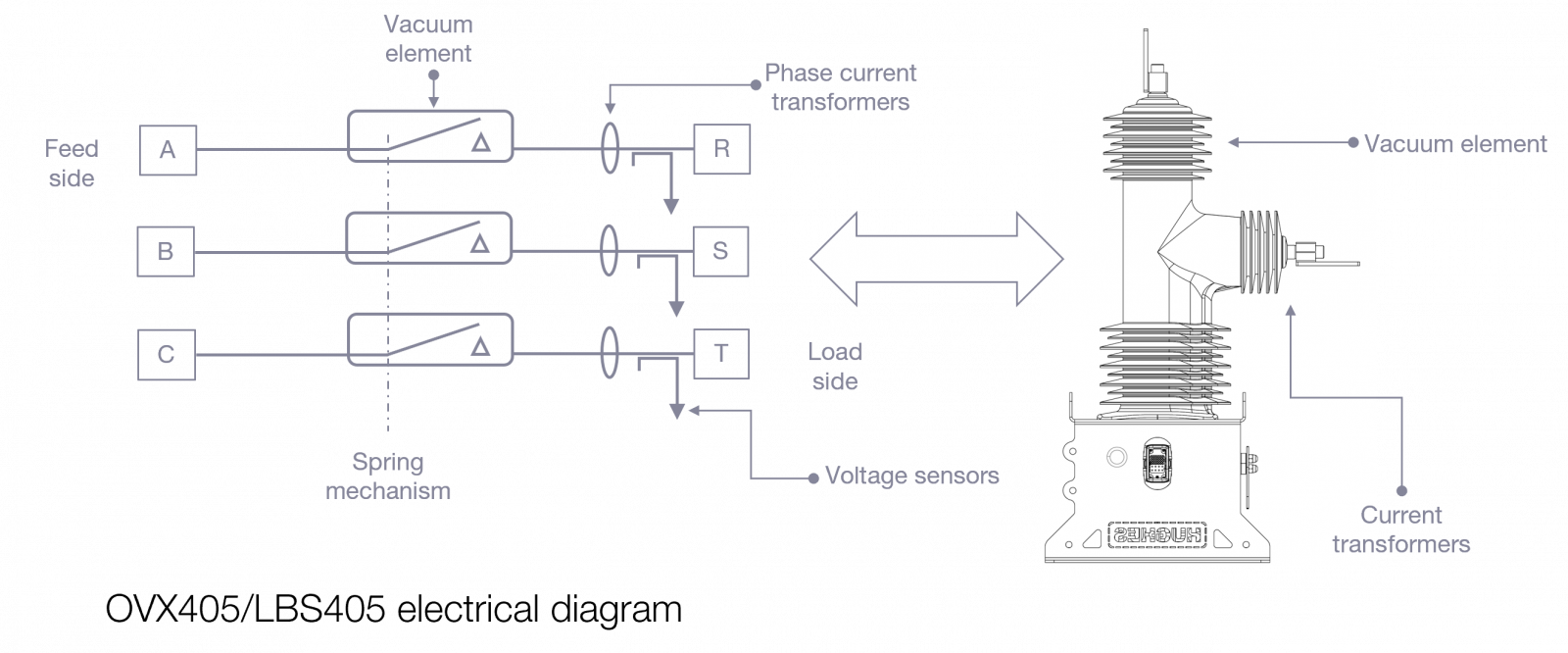 HUGHES POWER SYSTEM overheadline recloser 38 kV