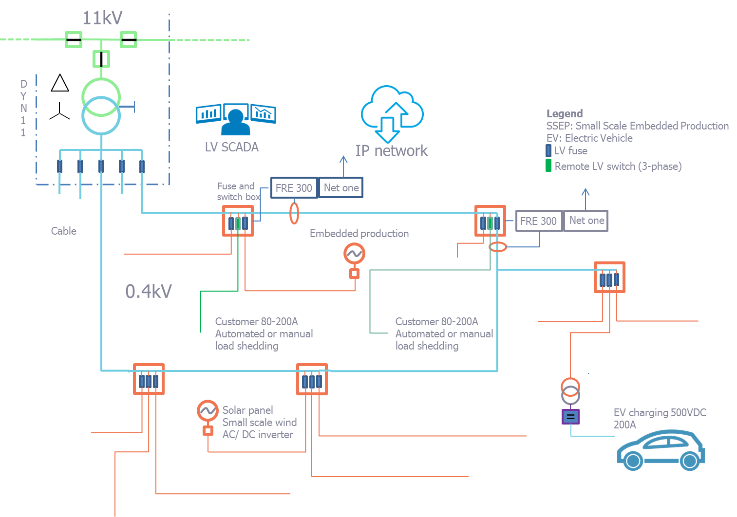 HUGHES POWER SYSTEM Smart Grid