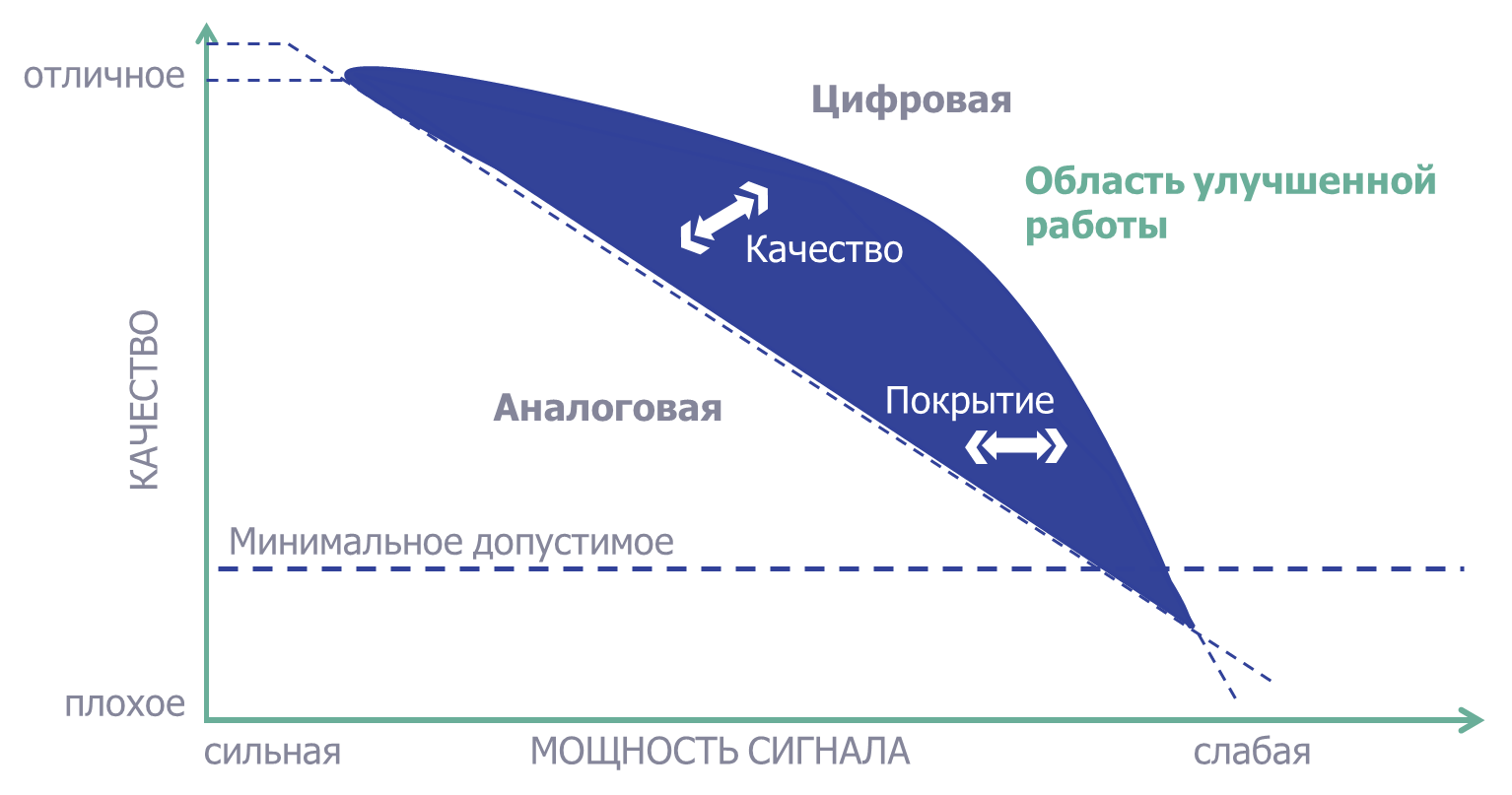 Hughes Power System реклоузер для подстанций и воздушных сетей цифровое радио TETRA для связи SCADA